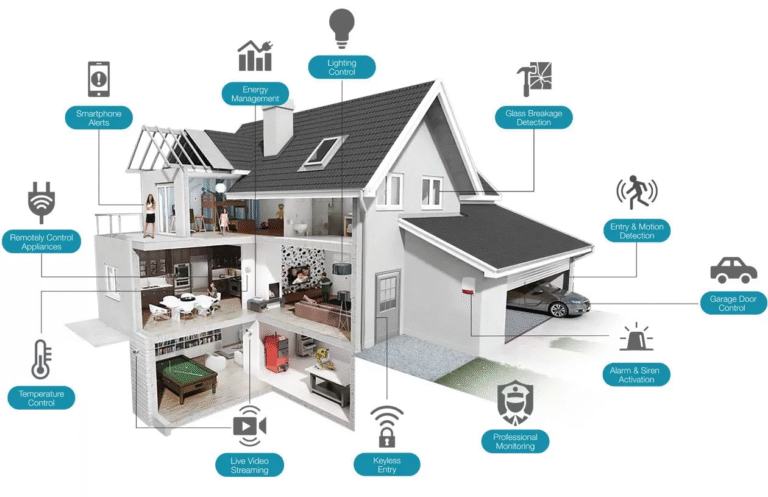 How to Set Up a Smart Home System