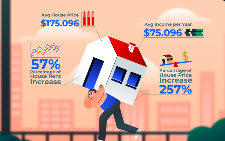 How Changing Real Estate Markets Affect the Speed of Home Sales